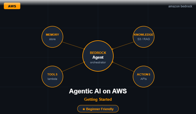 AWS Kiro